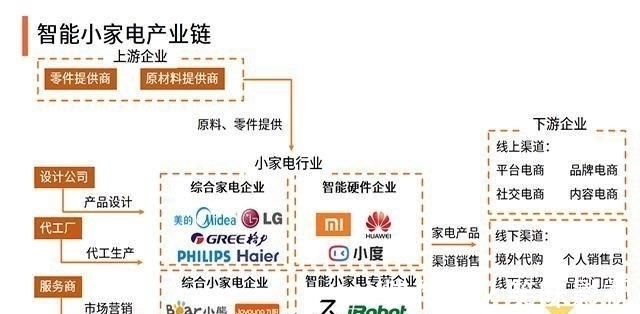 这类产品卖爆了,家家都有?市场规模翻番,2023年要达到6400亿?